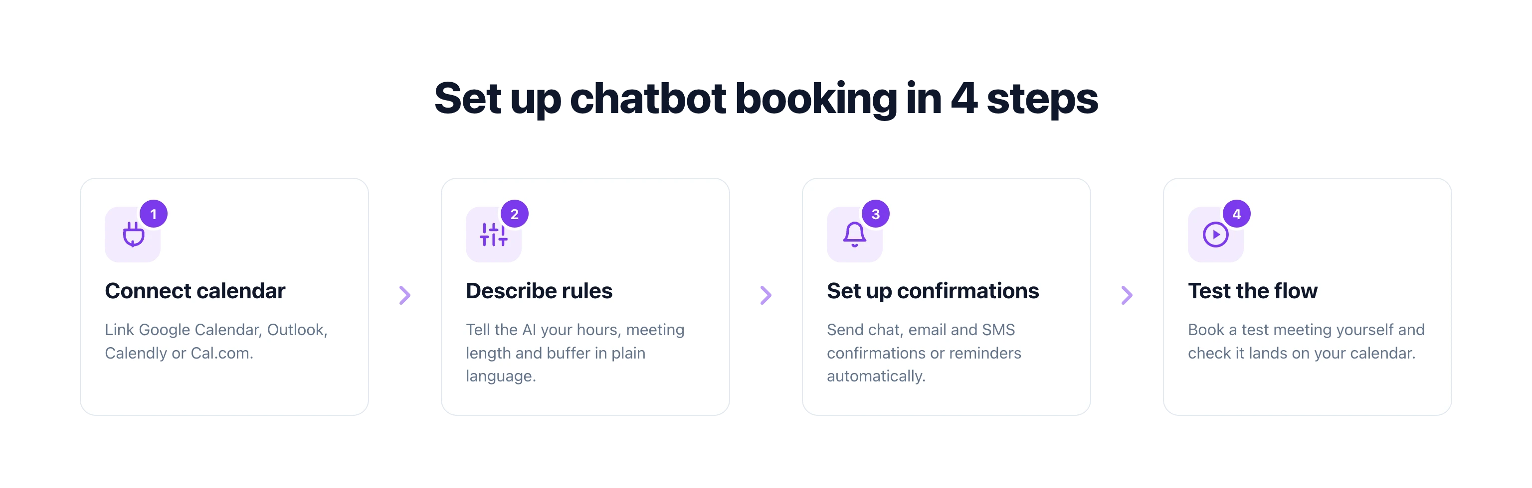 Four-step setup flow: connect calendar, describe rules, set up confirmations, test the flow