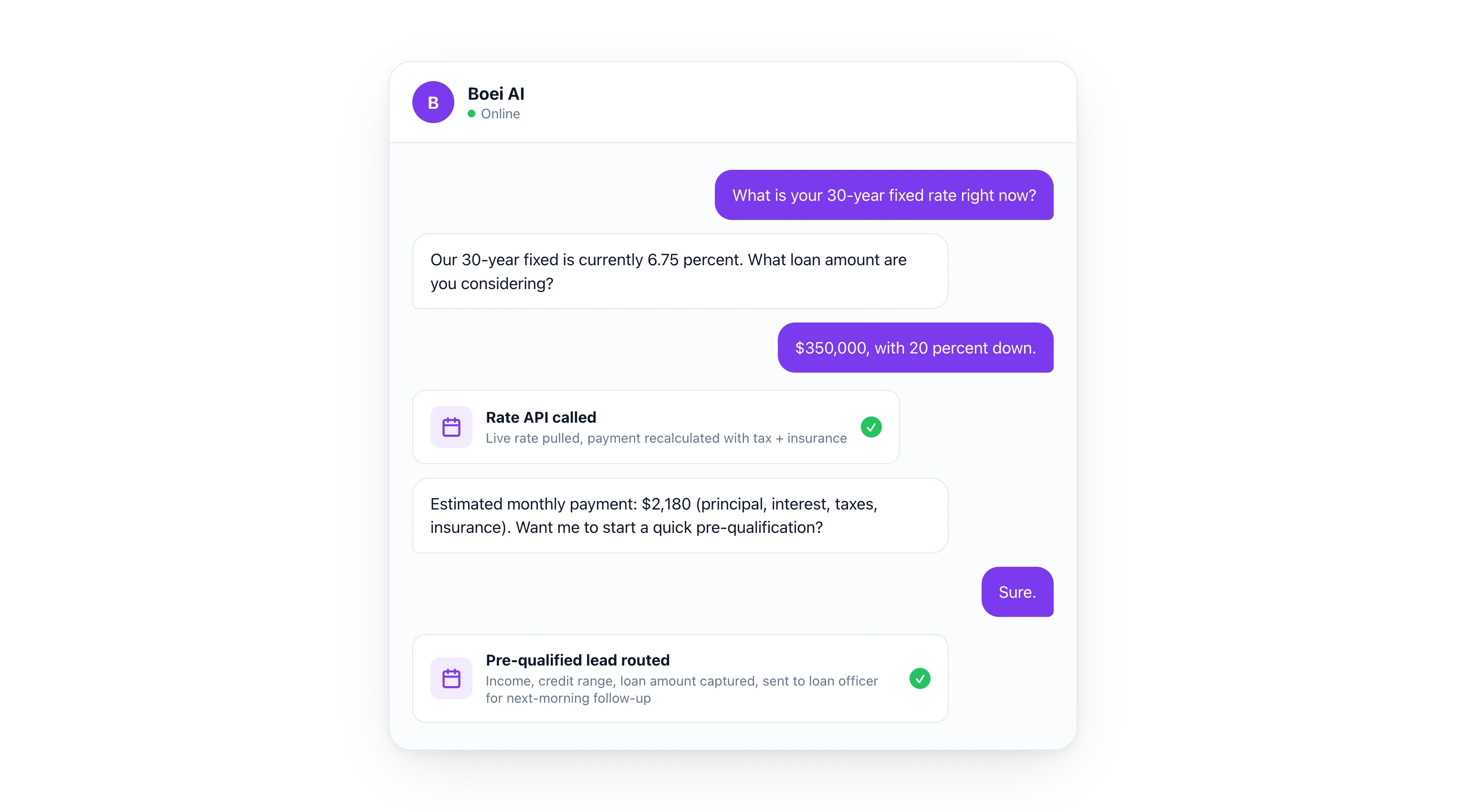 Chat conversation showing a borrower asking the current 30-year fixed mortgage rate, the AI pulling a live rate of 6.75 percent, calculating the monthly payment for a 350000 dollar loan at 2180 dollars, then routing a pre-qualified lead to a loan officer