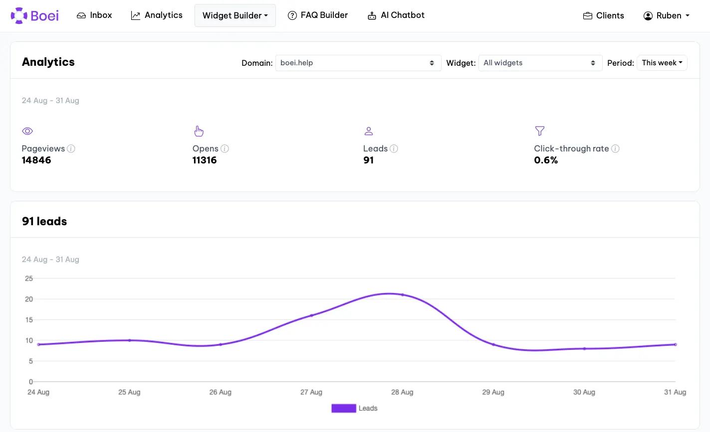 Enable Analytics Integration